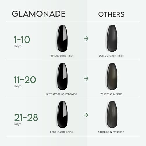 Top Coat Nail Polish Clear: Quick Dry Nail Polish No Chip High Shine Long Lasting Glossy Fast Air Dry Top Coat for Nail Art Manicure Salon Quality