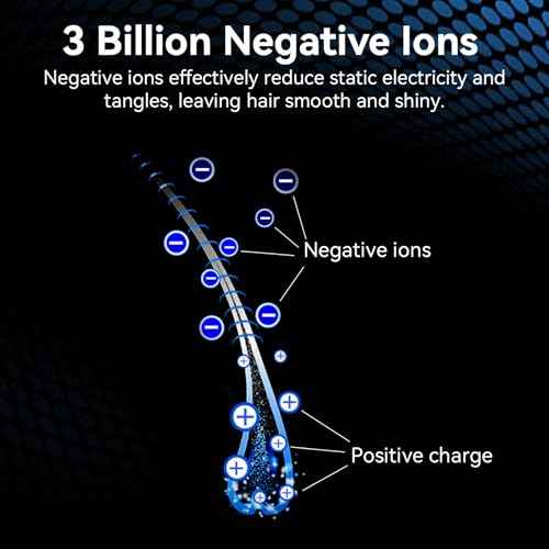 Fast Drying Hair Dryer,Negative Ionic Care Blow Dryer,Less Heat Damage Blow Dryer with High Speed Brushless Motor,Thermo-Control Low Noise with Magnetic Nozzle & Diffuser