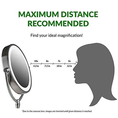 Ovente Lighted Makeup Mirror Tabletop 7.5'' 360 Degree Double Sided Spinning 1X 10X Round Magnifier, LED with Dimmer Switch, Acrylic Edge, Battery & USB Adapter Operated, Polished Chrome MKT75CH1X10X