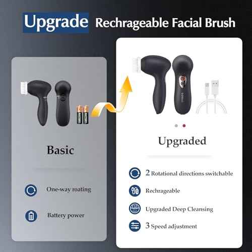COSLUS Facial Cleansing Brush Face Scrubber: 3 in 1 Bi-Directional Electric Spin Brush for Removing Blackhead, Exfoliating, Massaging - Rechargeable Waterproof, 3 Adjustable Speeds for Men & Women