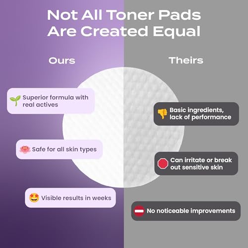 Body Restore Bakuchiol Toner Pads ? Christmas Stocking Stuffers, White Elephant, Korean Skin Care, Face Wipe with Niacinamide & Hyaluronic Acid, Travel Essentials, Birthday Gifts for Women, Men