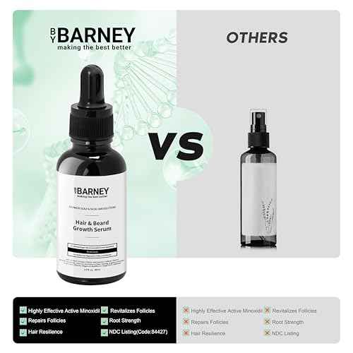 5% Minoxidil Hair and Beard Growth Serum - Natural Extracts, Biotin & Caffeine - Promotes Stronger, Thicker, Fuller Hair and Beard Growth - For Men and Women