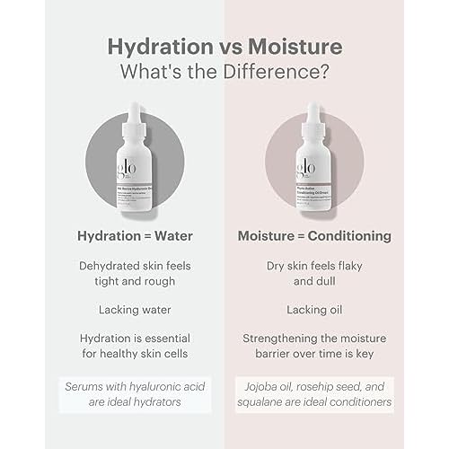 Glo Skin Beauty Phyto-Active Conditioning Oil Drops | Rejuvenate and Repair Skin¡¯s Natural Elasticity