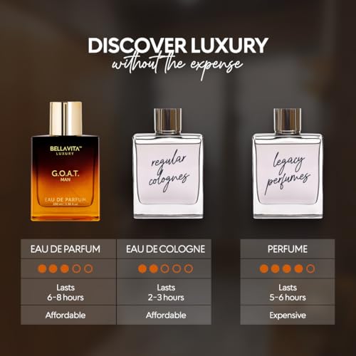 BellaVita Luxury G.O.A.T. Men's Eau De Parfum (3.4 fl.oz) | Natural Refreshing Notes of Bergamot, Lavender, Vetiver & Patchouli Oriental | Fresh Perfume for Men | Long-Lasting Perfume for Mens EDP