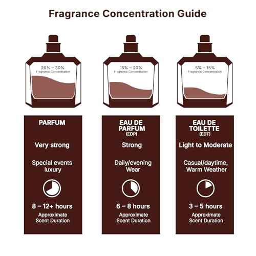 Lattafa Angham - Citrus, Lavender, Musk, Amber, Vanilla - Eau de Parfum Long-Lasting Fragrance for Unisex, 3.40 Ounce / 100 ml