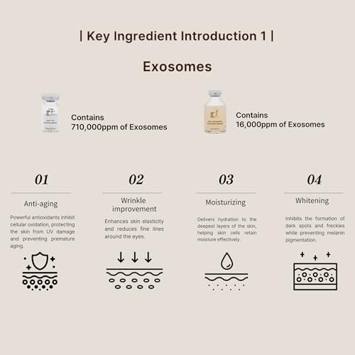 Stem-Cell Exosome Skin Booster Kit Booster Ampoule| Exosome, PDRN, Peptide, Collagen | Rejuvenation, Hydration, Anti-Aging | Korean Skincare 30ml (Solutions 0.01 oz x 5 Vials/Ampoule 1.01 fl.oz)