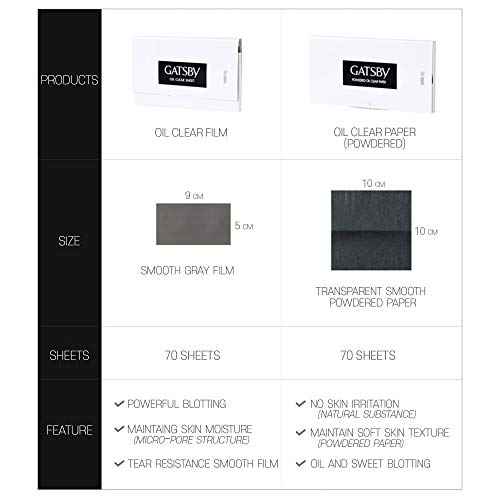 Paper Powdered Oil Clear 70sheets x3 pack