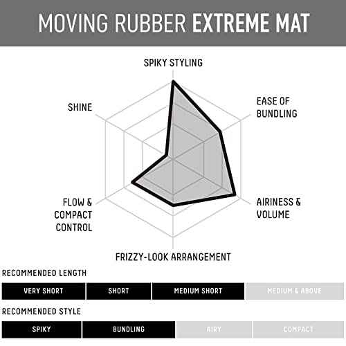 GATSBY Moving Rubber Extreme Mat Hair Styling Wax US version - Strong Hold, Matte Finish, 80g/2.8oz by Mandom achieve any desired hairstyle, from spiky to dynamic, bouncy, fluffy, or frizzy