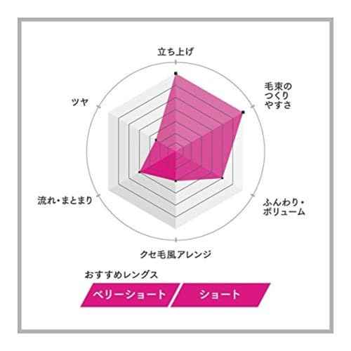 GATSBY MOVING RUBBER SPIKY EDGE Hair Wax, 80g/2.8oz x 2 Pack Value Set