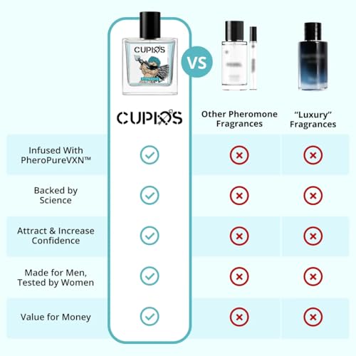 Cupids Original Hypnosis 2.0 Eau de Parfum Pheromone Cologne for Men ? Long-Lasting Fresh Fragrance, 50ml