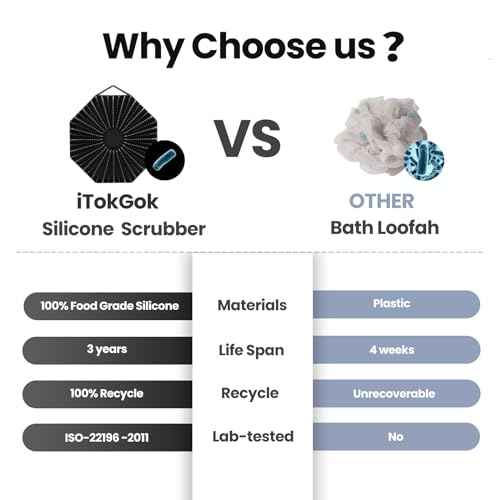 iTokGoK¢ç Premium Silver-Infused Dual-Sided Design 2-in-1 Silicone Body Scrubber for Shower,Body Brush Buffer Scrubber for Men and Women for All Skin, Ergonomic No-Slip Handle, Easy to Clean - Black