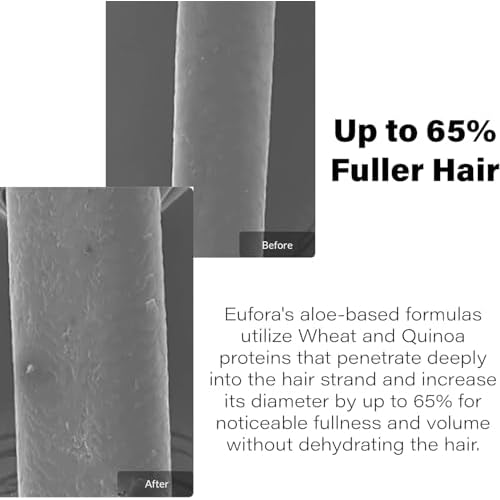 Eufora Volumizing Nourishing Shampoo 36 Fl.Oz