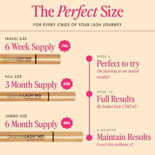 Grande Cosmetics GrandeLASH-MD Lash Enhancing Serum - Peptide & Vitamin Infused Formula for Longer, Thicker, Fuller Looking Lashes - Ophthalmologist Tested, Cruelty-Free