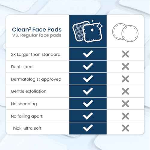 Clean Skin Club Clean©÷ Pads 2.0 [New & Improved Edges] Guaranteed Not to Shed & Tear Face Pads, Unique Triple Layers, Textured & Ultra Soft Side, Organic Disposable Cotton, Pair with Makeup Remover