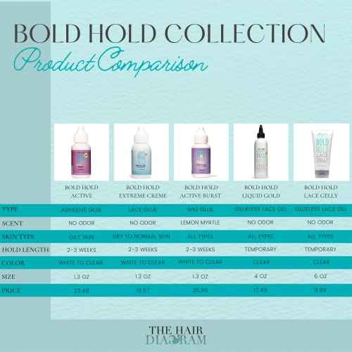 The Hair Diagram - Bold Hold Active Reloaded - Strong Hold Glue for Wigs and Hair Systems - Invisible Bonding - Formulated for Oily Skin - Non Toxic - Humidity Resistant & Water- Resistant -1.3oz