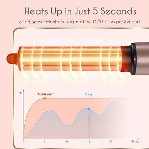 5 in 1 Ionic Hot Air Styler, 1400W Powerful Hair Dryer Brush, Auto-Wrap Curlers, Paddle Brush for Fast Drying, Volumizing with Travel & Storage Bag Compatible with Dyson Airwrap