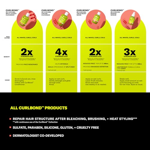DevaCurl CurlBond Re-Coiling Treatment Mask | Helps Re-Link Broken Bonds | Improves Strength | Protects From Future Damage | All Curl Types
