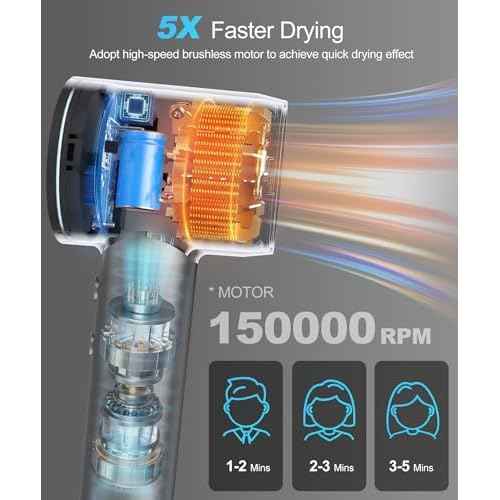Hair Dryer - Negative Ionic Blow Dryer with 150000 RPM High Speed Brushless Motor for Fast Drying, Low Noise, HD Display Hair Dryer with Diffuser and Nozzle, 5 Temps & 2 Speeds