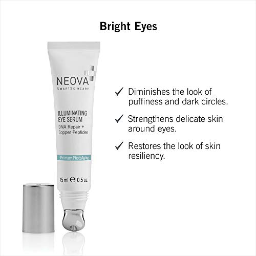 NEOVA SmartSkincare Illuminating Eye Serum with DNA Repair Enzymes and Copper Peptide provides an instant wrinkle-masking effect.