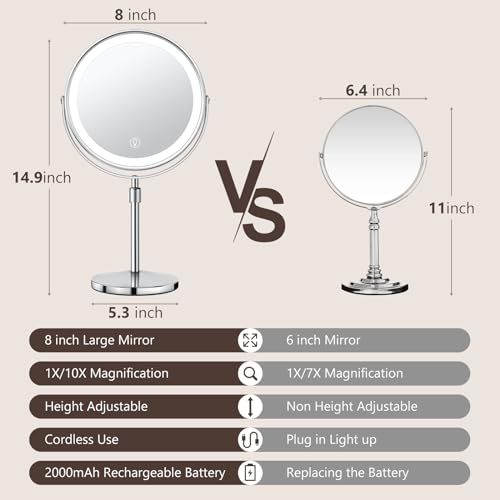Lighted Makeup Mirror, Rechargeable Height Adjustable Double Sided, 1x/10x Magnifying with 3 Color, Brightness Adjustable, 360¡Æ Rotation Vanity, Gift for Women