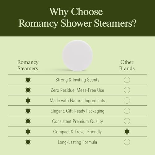 Shower Steamers Aromatherapy Gift Set ? 10 Pack Eucalyptus, Mint & Citrus Shower Bombs for Sinus Relief & Relaxation ? Organic Spa Gift & Self Care Christmas Stocking Stuffer for Women & Men