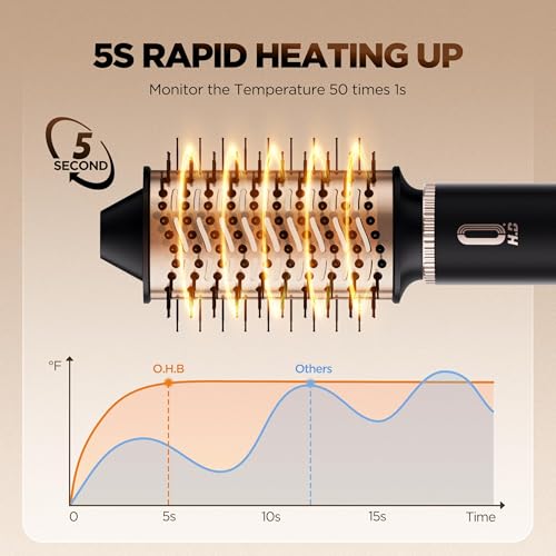 O.H.B 5 in 1 Air Wrap Hair Styler - High-Speed Hair Dryer Brush, Hot Air Styler with Fast Drying, No Heat Damage & Ionic Multi-Styler Dryer Brush for Volumize, Curl, Straighten, Frizz-Free, Black Gold