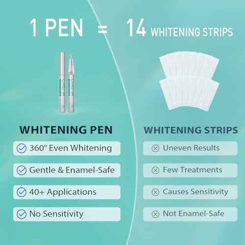 Teeth Whitening Pen 2 Pack (8ml) Fast-Acting Whitening Gel with Brush Applicator ? Portable Travel Kit for Professional Stain Removal & Brighter Smile