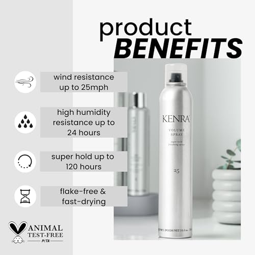 Kenra Professional Haircare Sets | Gift Value Kits