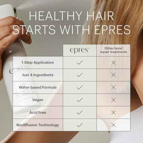 epres Healthy Hair 3-Step System Starter Kit, Includes Bond Repair Treatment & Shampoo and Conditioner