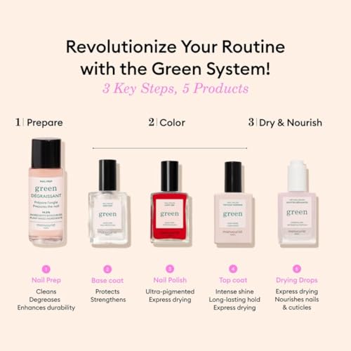 Manucurist System Green¢â (Poppy Red) - Professional Manicure Gift Set, Vegan : 1 Nail Prep, 1 Base Coat, 1 Poppy Red Nail Polish, 1 Top Coat, Drying Drops -Christmas Gifts for Women - Gifts for Her