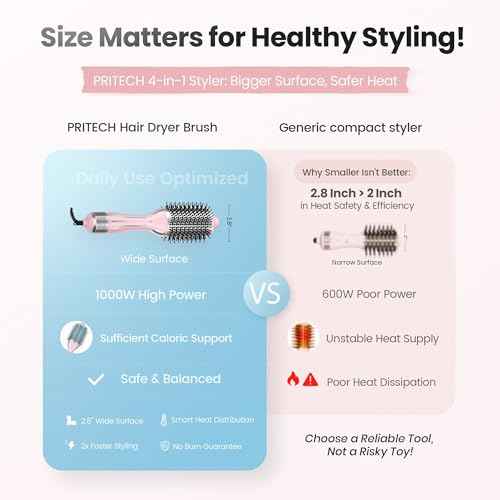 PRITECH 1000W Dual Voltage Ceramic Ionic Hair Dryer Brush,4-in-1 Hot Air Styler & One Step Volumizer for Straight & Curly Hair Salon (110-120V/220-240V),Blush Silver