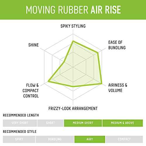 GATSBY Moving Rubber Air Rise Hair Wax, English Version, 80g/2.8oz