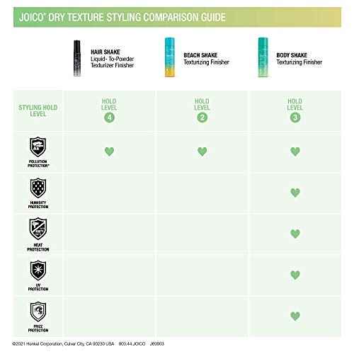 Joico Body Shake Texturizing Finisher | For Fine to Medium Hair | Long-Lasting Volume & Fullness | Thermal Heat & Humidity Protection | Control Frizz | Pollution & UV Protection | Paraben Free