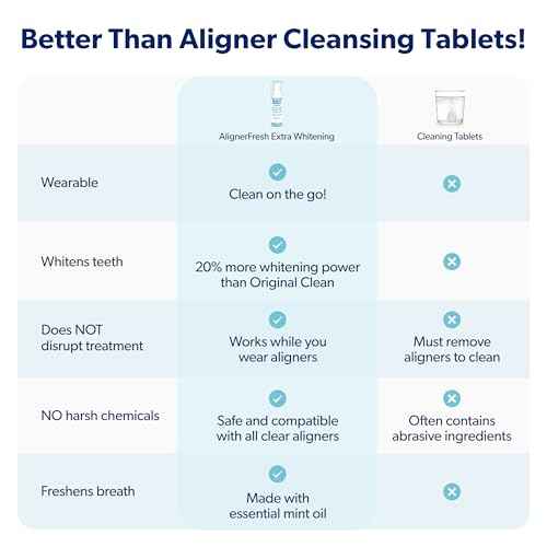 EverSmile AlignerFresh Extra Whitening Foam – Cleaner Compatible w/Invisalign and All Clear Aligners and Retainers – Eliminates Bacteria, Whitens Teeth, Fights Bad Breath – 50ml (4 Pack)