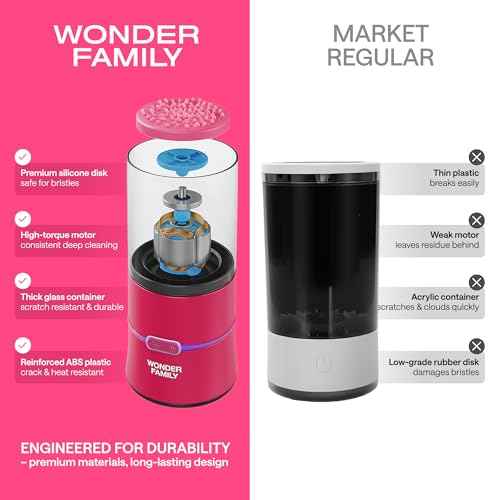 3-in-1 Electric Makeup Brush Cleaner & Dryer ? Automatic Washer, Fast Air-Dry & Holder Stand ? Cleans Brushes & Sponges, Portable Wireless USB-Rechargeable, Gentle on Bristles, Vanity & Travel Device