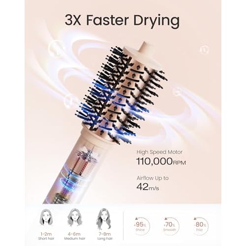 AIMIKE HyperFlow High Speed Blow Dryer Brush, One-Step Hair Dryer & Styler Volumizer, 3X Fast Drying & No Heat Damage, Detachable Hot Air Round Brush for Smooth Frizz-Free Blowout, 3.3'' Overall Dia
