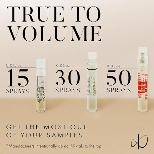 Infinite Scents Perfume Sampler Set for Women ? 12 Randomly Selected Designer Fragrances