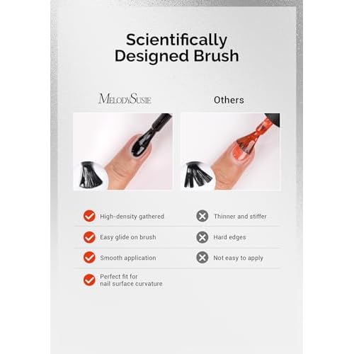 MelodySusie Thick Gel Nail Polish Set- 2 Pcs 15ML Black & White Gel Polish Set Soak Off UV LED White Gel Polish Christmas Gift for Women Nail Art Manicure Salon DIY Nail Design Decoration at Home