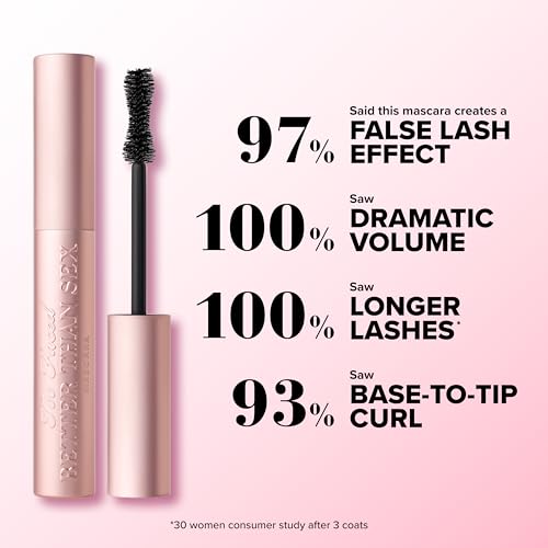 Too Faced Better Than Sex Volumizing Mascara | Dramatic Volume + Length | Cruelty Free