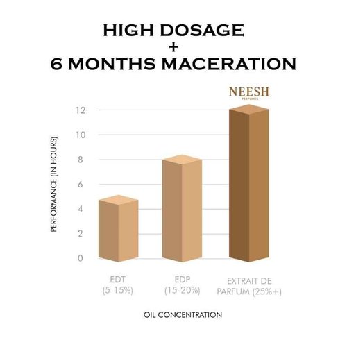 NEESH Song Of Serenity (100ml) Extrait De Parfum, Perfume for Women, Luxury Long Lasting Perfume