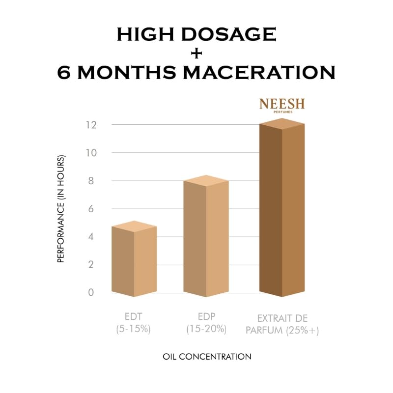 NEESH Glazed Water (100ml) Extrait De Parfum, Perfume for Men, Luxury Long Lasting Perfume