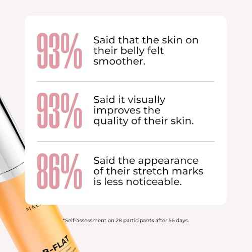 MA?LYS Cosmetics B-FLAT Belly Firming Cream - Stretch Mark, Tightening Belly Cream