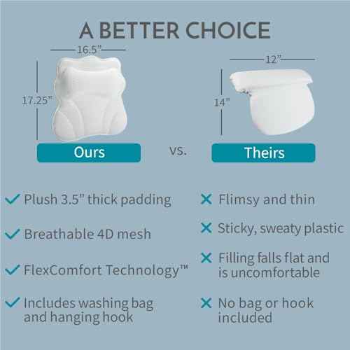 WONDERfoam Thick Padded Ergonomic Bath Pillow for Tub, Bathtub Headrest Neck and Back Support, Strong Suction Cups, Machine Washable Breathable Mesh Quick Dry Pillows, Luxury Spa Accessories, White