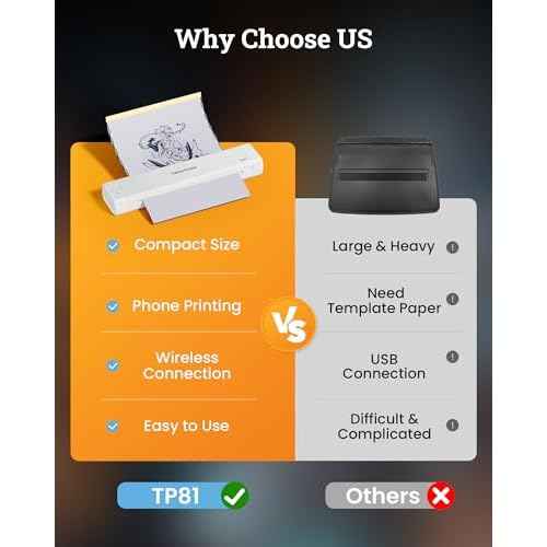 Itari TP81 Tattoo Stencil Printer Bluetooth - 2025 New Tattoo Kit Machine with 10pcs Tattoo Transfer Papers for Tattooing Thermal Tattoo Printer Tattoo Supplies for Tattoo Artists, White