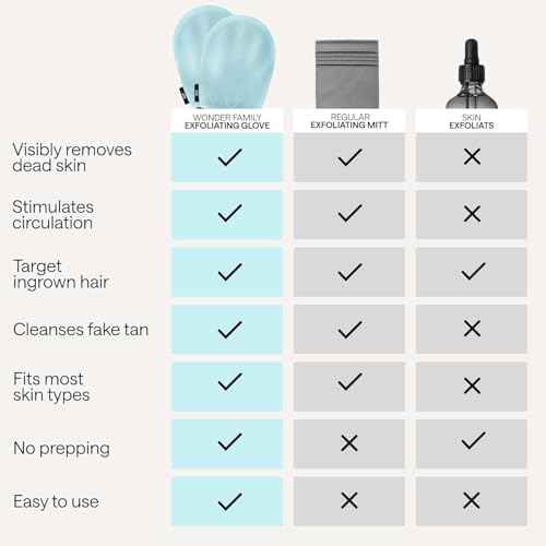 Korean Exfoliating Glove for Shower ? Deep Body Scrubber & Face Exfoliator ? Shower Gloves ? Tan Remover Washcloth, Smooth Skin & Body Exfoliating Mitt ? Loofah Wash Cloth Alternative