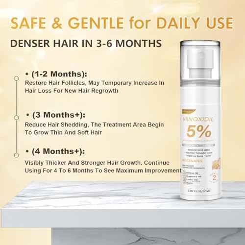 Minoxidil for Men and Women, Hair Growth Biotin Serum with Batana and Rosemary for Hair Beard Regrowth Treatments Extra Strength Hair Loss Solution, Clinically Proven to Regrow Thicker