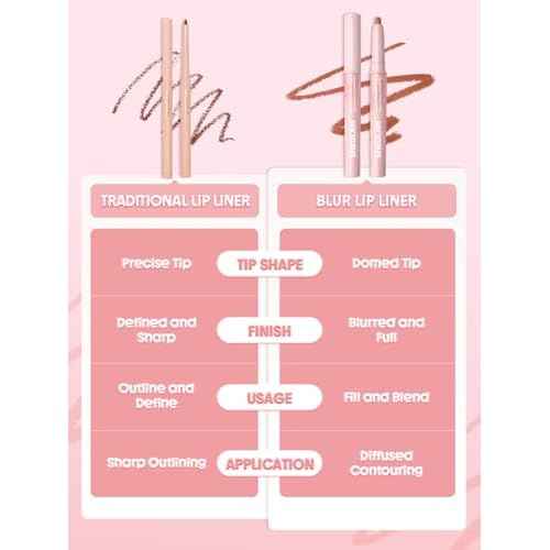 SHEGLAM Cloudline Blur Lip Liner Long Lasting,Vegan & Cruelty-Free Lip Stain-Forest Fairy