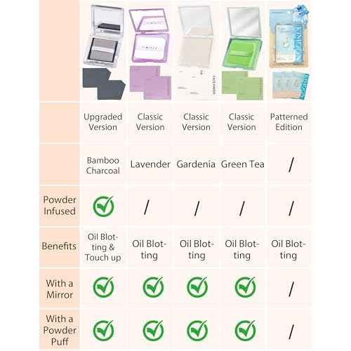 Oil Blotting Paper with Powder - 300 Sheets with Mirror, Puff & Refills, Absorbs Excess Face Oil, Controls Shine, Gentle for Makeup Use