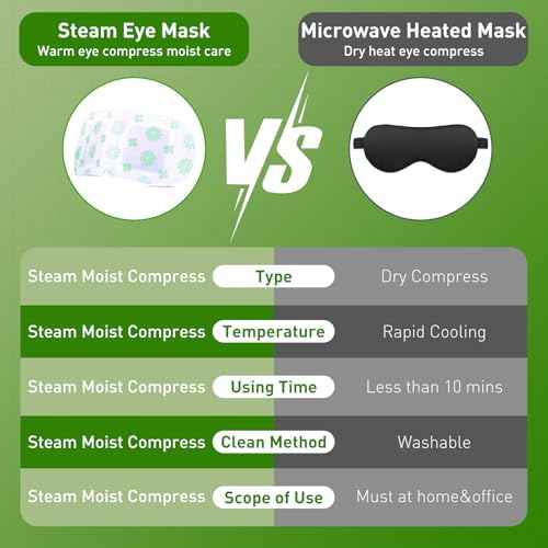 16Packs Steam Eye Mask for Dry Eyes, Self Heating Eye Mask for Relief Eye Fatigue Sleep, Disposable Moist Heating Compress Pads Travel Essentials Spa Gifts for Women Men Birthday Christmas Valentines