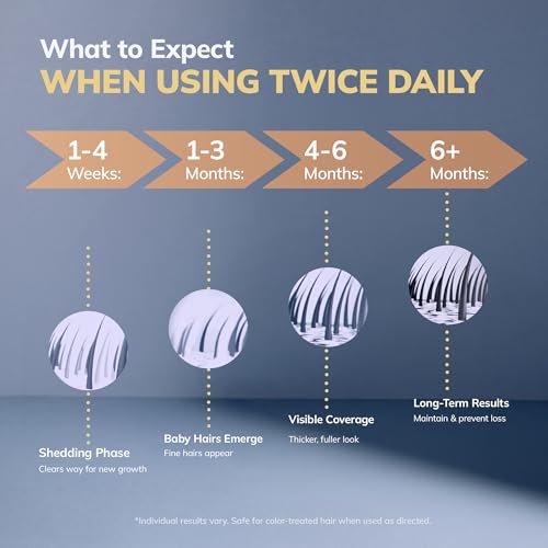 5% Minoxidil Kit for Men and Women with 0.25 mm Derma Roller ? Beard Growth Kit & Hair Regrowth Spray ? Targets Thinning Hairlines, Crowns & Patchy Beards ? 60 mL